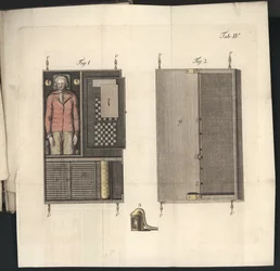 Placa IV de Uber den Schachspieler des Herrn von Kempelen und dessen Nachbildung, Leipzig und Dresden: Joh. Gottl. Breitkopf, 1789