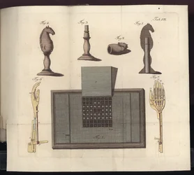 Placa VII de Uber den Schachspieler des Herrn von Kempelen und dessen Nachbildung, Leipzig und Dresden: Joh. Gottl. Breitkopf, 1789