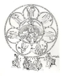 Las Siete Artes Liberales, ilustración de Hortus deliciarum por Herrade de Landsberg (1125-95) (tinta sobre vitela)