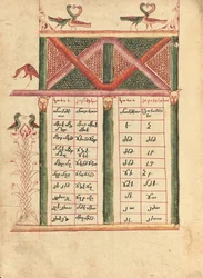 Canon Tabla Página