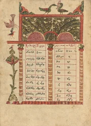 Canon Tabla Página