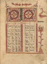 Canon Tabla Página