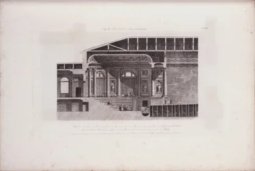 Sección transversal del auditorio del Teatro Hermitage, 1783