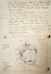 Manuscrito de Giovanni Schiaparelli (1835-1910) de notas de estudio sobre Marte realizadas entre 1888 y 1891