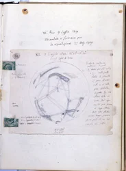 Cuaderno de estudio de Giovanni Virginio Schiaparelli (1835-1910), astrónomo italiano que observó los canales marcianos (canali) del planeta Marte. Este cuaderno está fechado el 9/07/1890