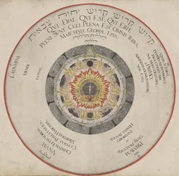Ilustración del libro Amphitheatrum Sapientiae Aeternae de H. Khunrath, 1595