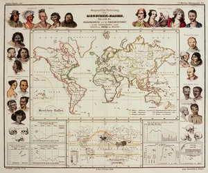 Atlas de Física, 1848
