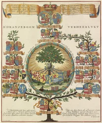 Genealogía de la Casa de Orange-Nassau
d