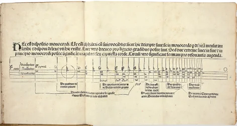 Flores musicae por Hugo Spechtshart von Reutlingen. Primera edición, 1488