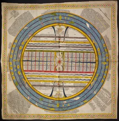 Add Or 1812 El diagrama del universo sigue la tradición que se encuentra en los 