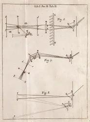Página ilustrada de un tratado de óptica del matemático, físico y astrónomo inglés Isaac Newton