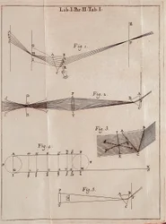 Página ilustrada de un tratado de óptica del matemático, físico y astrónomo inglés Isaac Newton (1642-1727)