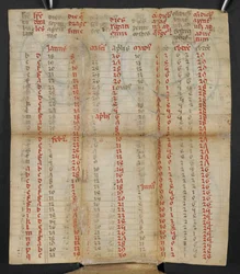 Calendario italiano plegable de enero a noviembre, c. 1381
