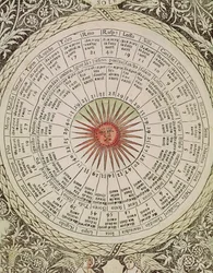 Tabla astrológica del Sol, del "Libro de la buena y mala fortuna" (vitela)