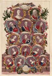 Árbol genealógico de la emperatriz María Teresa de Habsburgo (1717-1780) con su esposo Francisco I y sus hijos: María Isabel, José II, María Amalia, Leopoldo II, Fernando y Maximiliano