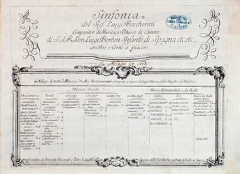 Primera página de la partitura musical de "Sinfonía n. 6"