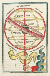 Ilustración de "Sphaera Mundi" de Johannes de Sacro Bosco y "Theoricae Novum Planetarium", publicado en Venecia por Simon Bevilacqua