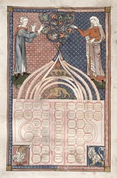 MS.262.f71v Tabla de grados de afinidad prohibidos, italiano
