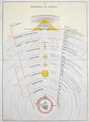 Orden del Paraíso, una carta astronómica, ilustración de 