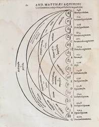 Tabla de consonancia perfecta de Principi omnibus belli por Andreae Matthaei Aquiviv