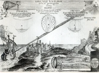 El espejo ardiente de Arquímedes, ilustración de Ars Magna Lucis et Umbrae, por Athanasius Kircher, Roma, 1646