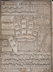 La mano guidoniana Página del ensayo Principium et ars totius musicae por Francesco Ferrarese