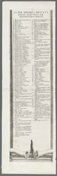 El sitio de La Rochelle: Placa 13, 1628-1630