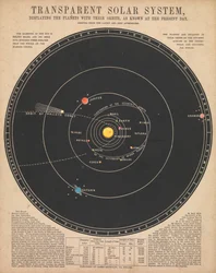 Sistema solar (retroiluminado)