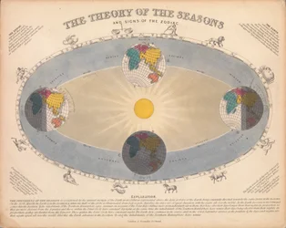La teoría de las estaciones y los signos del zodíaco