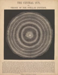 El sol central y la teoría del universo estelar (a contraluz)