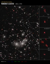 Protocúmulo de galaxias (Imagen de brújula NIRCam)
