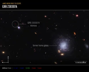 Kilonova e Imagen de la Brújula de la Galaxia Anfitriona
