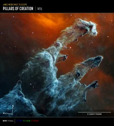 Pilares de la Creación (Imagen de brújula MIRI)