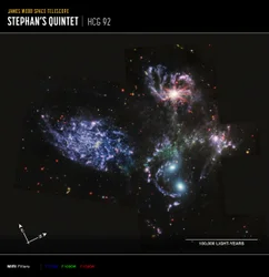 Quinteto Stephans (MIRI Compass Image)