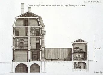 Sección transversal de una casa en la rue de Clery, diseñada por Jean Richer, de 