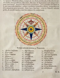 Rosa de los vientos con los 32 vientos del mundo, del 