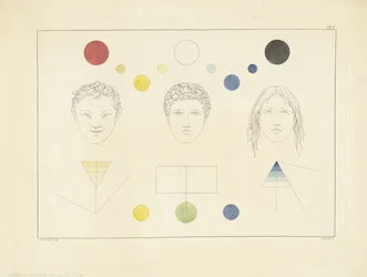 Tres tipos de rostros con los colores correspondientes