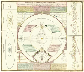 Ca. Modelo celeste de 1742 que ilustra los sistemas de satélites de Júpiter y Saturno