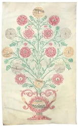 "La Rosa", un árbol genealógico presentado al Emperador Carlos VI, 1731