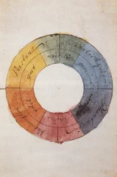 Romanticismo: El círculo cromático como símbolo de la vida de la mente y el alma humanas, por Johann Wolfgang von Goethe (1749-1832)