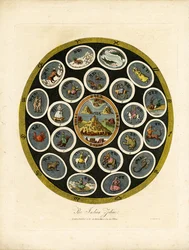 El zodíaco indio