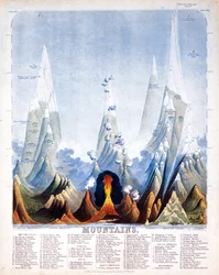 Montañas, 1846