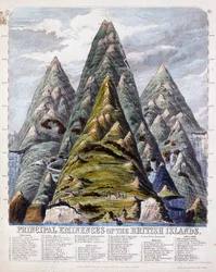 Principales eminencias de las Islas Británicas, 1852