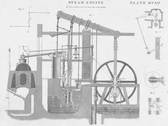Máquina de vapor, c1813