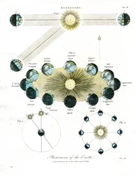 Fenómenos astronómicos de la Tierra
