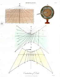 Construcción de esferas - Placa V