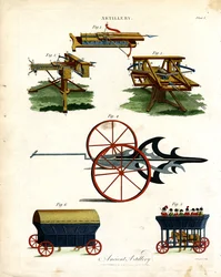 Dispositivos históricos de artillería