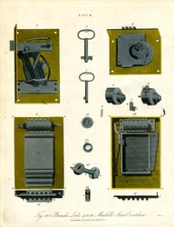 Cerraduras y mecanismos de cierre históricos