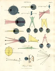 Óptica: Teoría de la visión (Lámina VI)