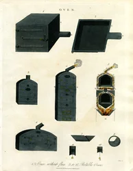 Hornos: Construcción y diseño
